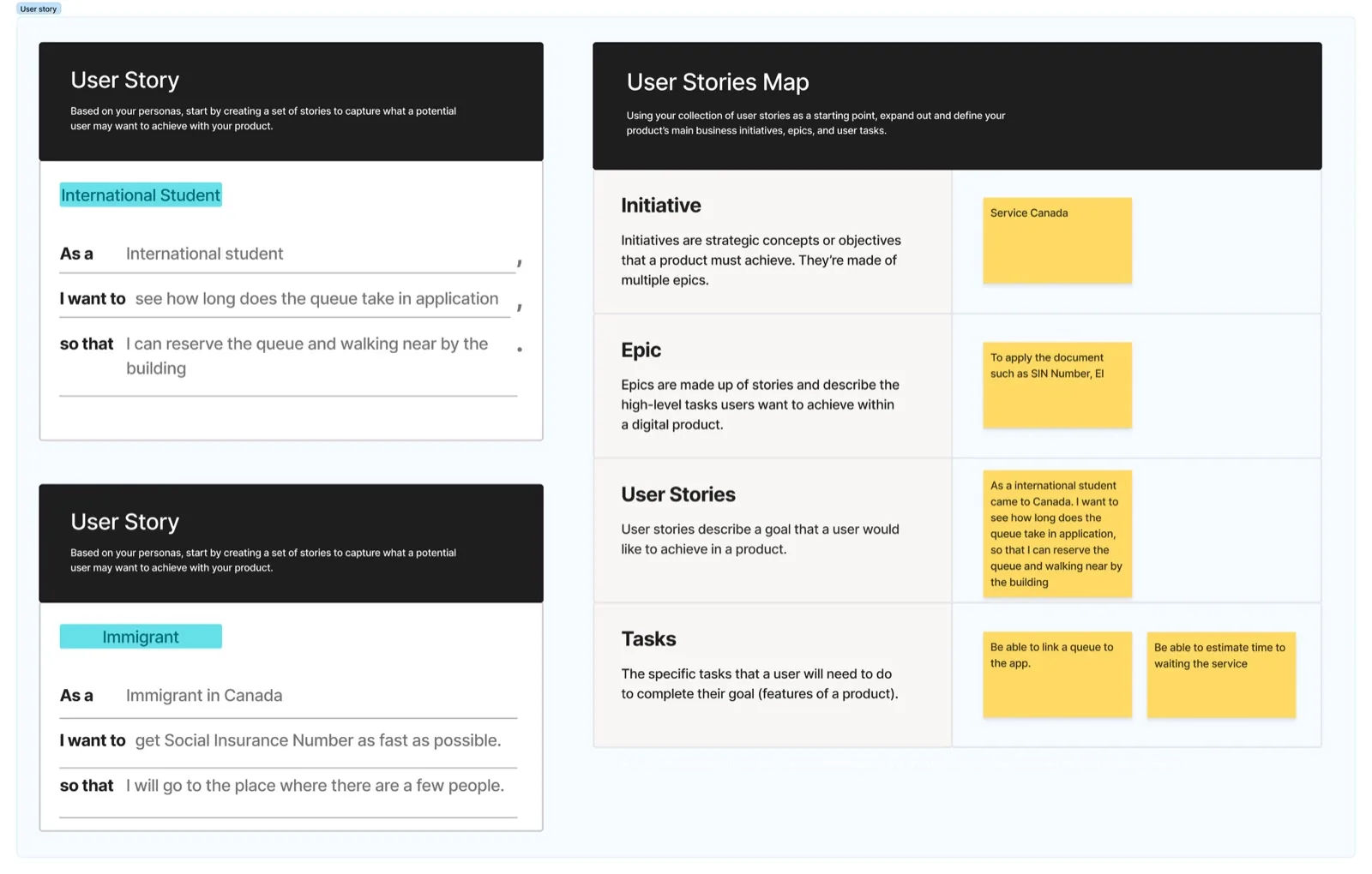 User story board