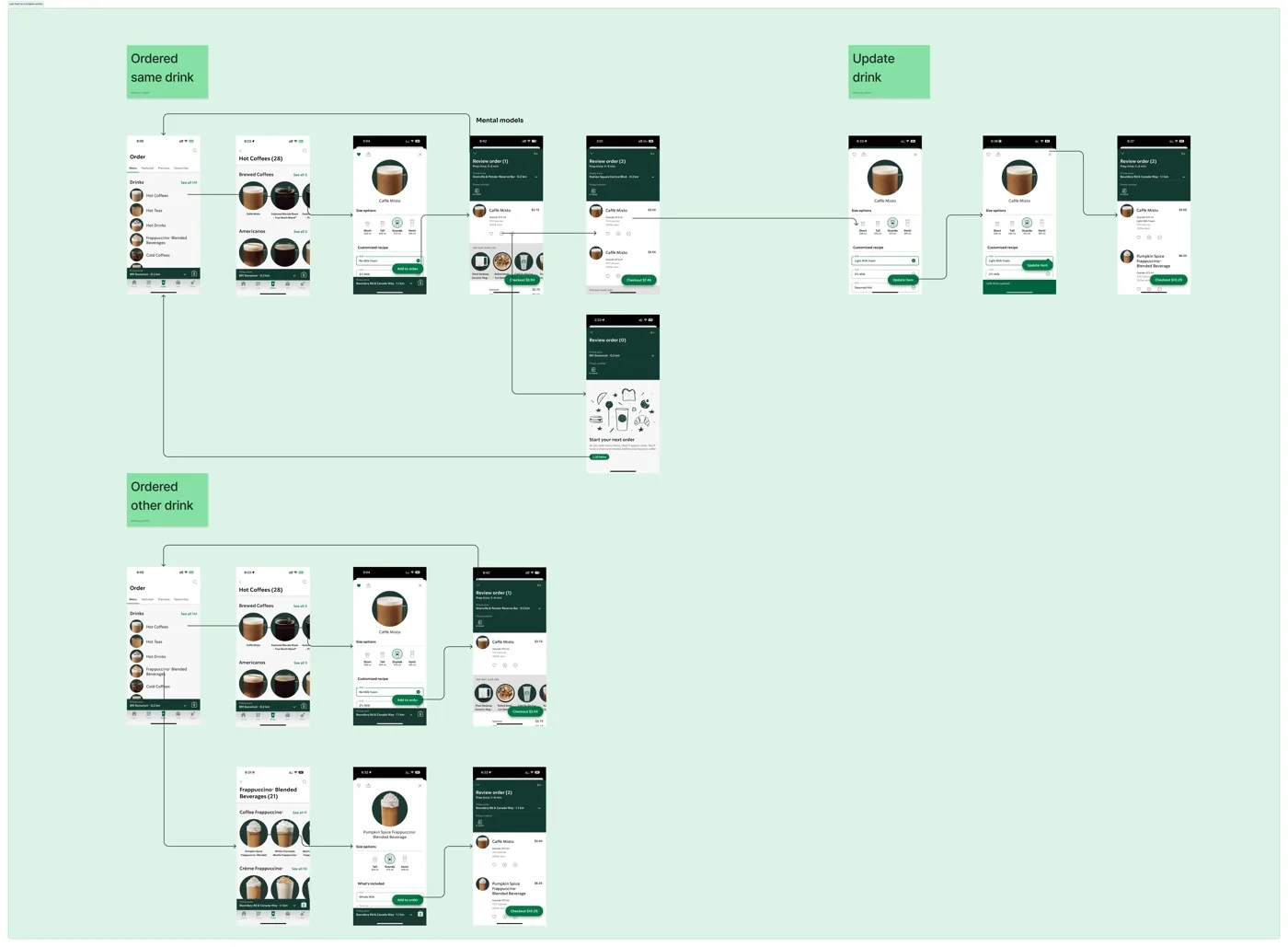 As-is user flow for ordering in the Starbucks app