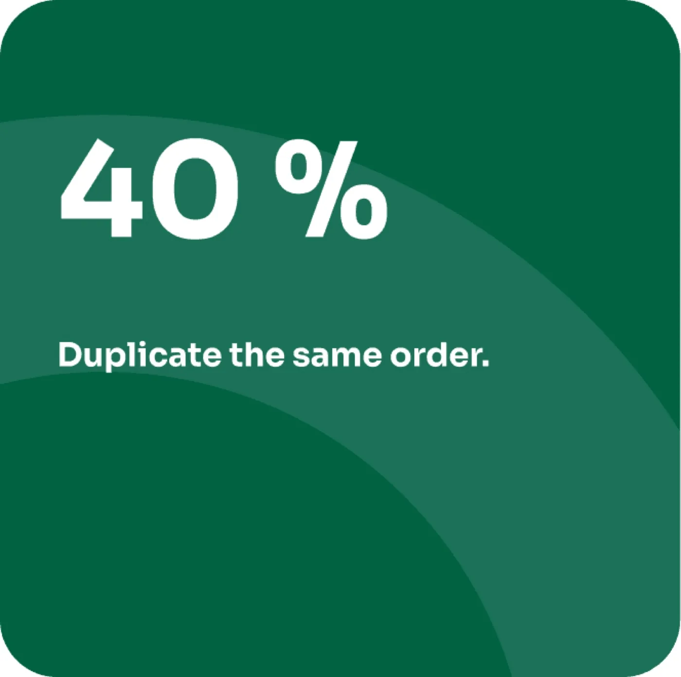 40% duplicate the same order